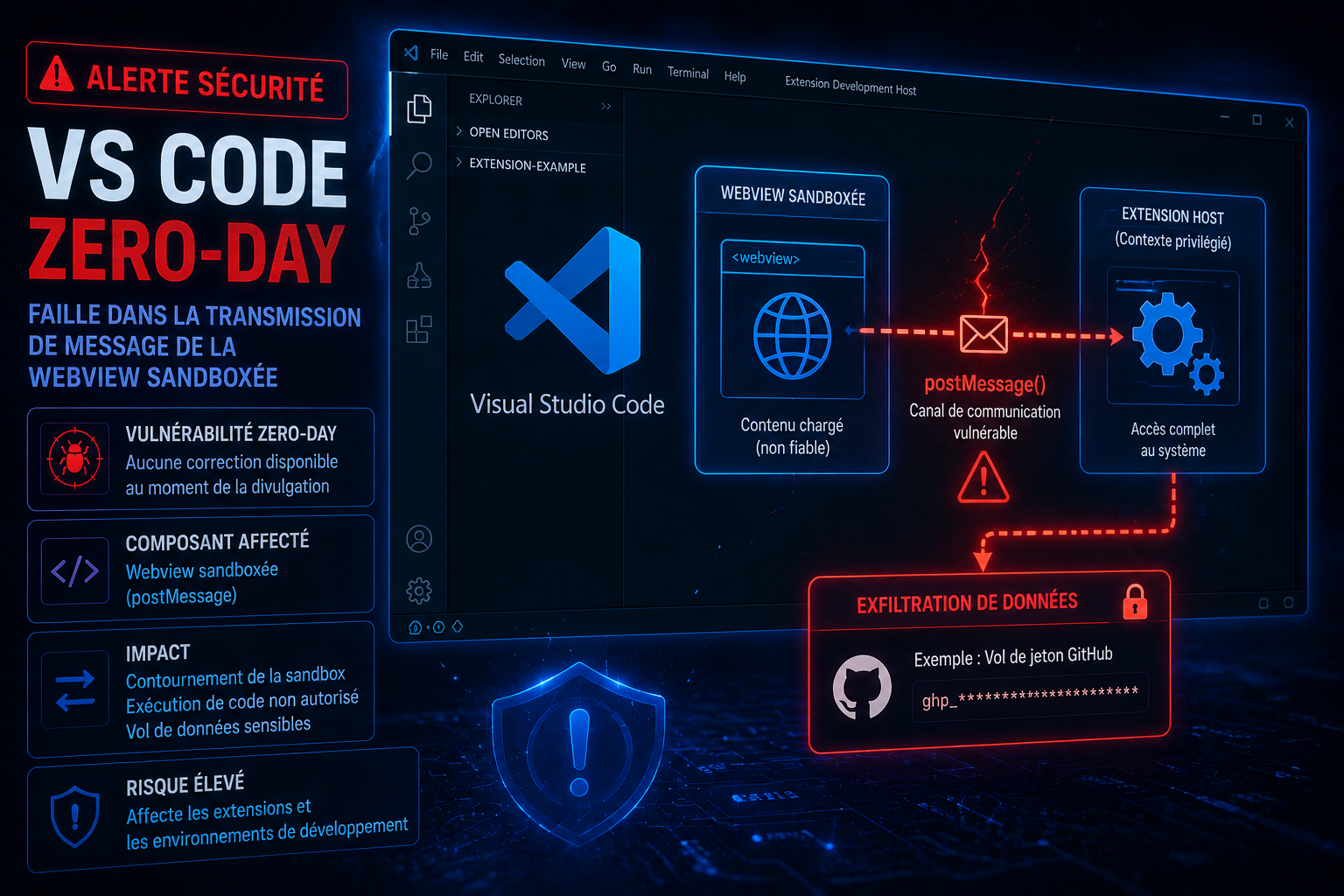 Formation cybersécurité